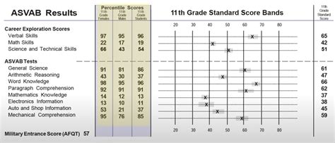 Your results – when and how to get your score .
